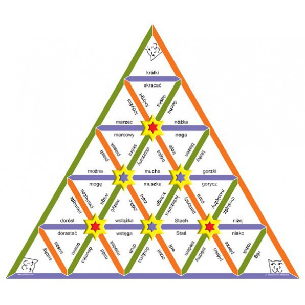 Piramida ortograficzna P1