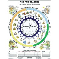 Plansza jęz. angielski - Time and Seasons