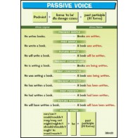 Plansza jęz. angielski - Passive voice