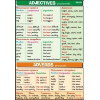 Plansza jęz. angielski - Adjectives & adverbs