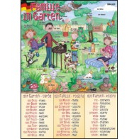 Plansza jęz. niemiecki - Familie im Garten