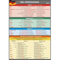 Plansza jęz. niemiecki - Die Präposition - Dativ, Akkusativ, Genitiv