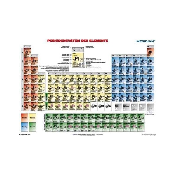 Periodensystem für Chemie
