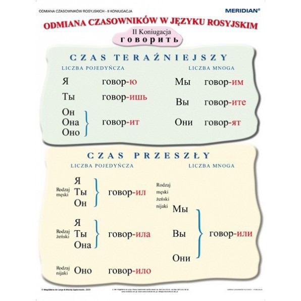 Gramatyka języka rosyjskiego - odmiana czasowników 2